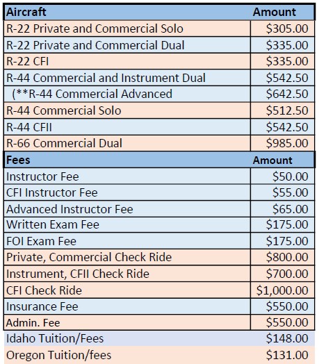 Aviation Program Fees