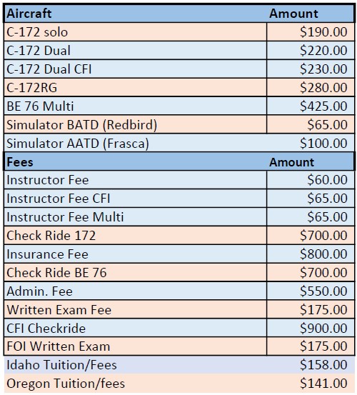 Aviation Fees